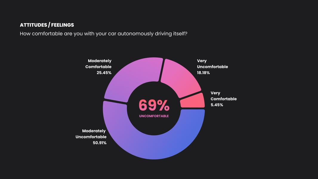 Survey Survey